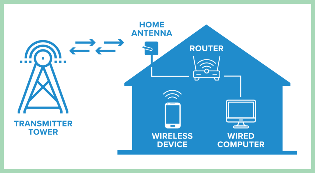 AirLight Wireless - Ideatek