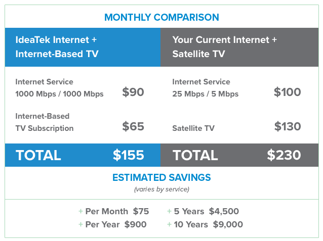 AITech Wireless Cable TV -- No Wires, No Extra Boxes, No Extra Fees!